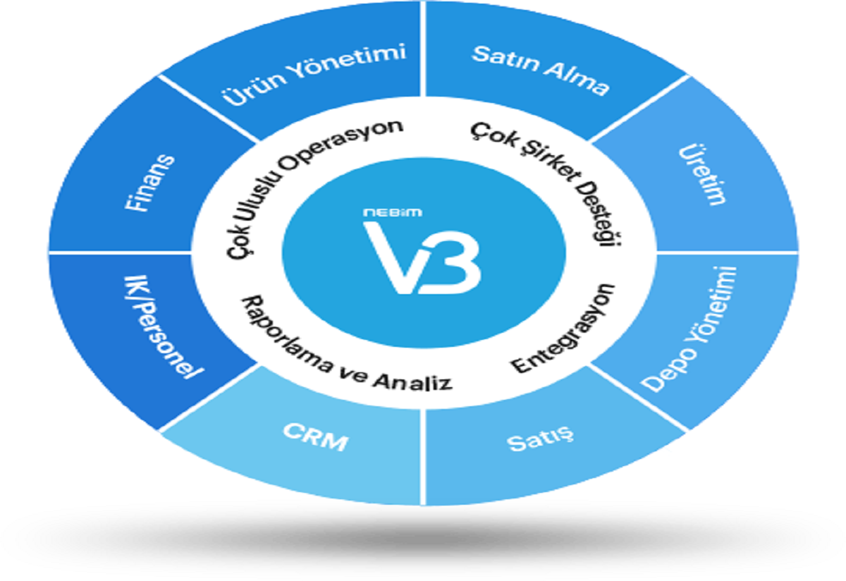Pazaryerleri-Nebim-V3-Entegrasyonu